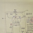 강진 2박3일 뚜벅이 여행 | 백련사 템플스테이, 올모스트홈스테이 강진 마량