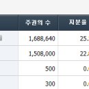 삼화정보통신 이미지