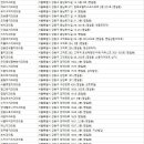 김종원치과의원 이미지