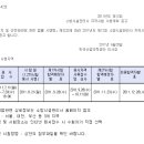 유성소방 이미지