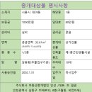 주식회사 늘푸른부동산중개법인 | 시흥 대야동 청소년 수련관 인근 주차 가능한 1층 소형 상가 임대 무권리 공실