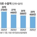 전국화학섬유식품산업노동조합오비맥주지회 | [2026년 5월 11일 가좌버핏 뉴스] 주요 경제뉴스 요약