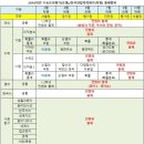 탑클래스영어학원 이미지
