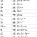 드라이브 인 호텔 문(MOON) 이미지