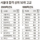 Re:웹서핑하다 본 서울대 진학자 수 관련 전국고등학교 랭킹입니다... 이미지