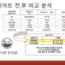 윤지원한의원 네이버블로그