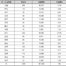 로드맵학원