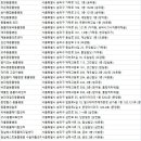 쿨독동물병원 이미지