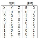 2006년 1회 PC정비사 1급 필기 기출문제 이미지