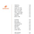 커피가이 이미지