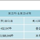 (주)코다코