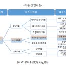 삼원계 배터리 핵심소재, 중국 수산화리튬 시장동향 이미지