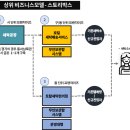 동네빨래방 이미지