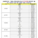 보람여행사 이미지