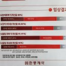 화타생약 네이버블로그