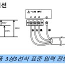 지식과 기술