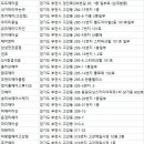샤론영심헤어닷컴 | 부천미용실