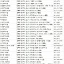 군산 치과