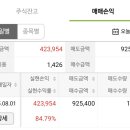 신영씨엔에스주 | 대한조선 공모주 상장 후기 : 초반 매도, 수익 대만족!