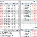 다보이엔지 이미지