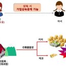 베이커리카페70