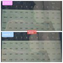 단종 어수정 | 여주 블루헤런cc WEST코스 후기 2022년 5월초 라운딩(골프장 안에 드라이빙레인지 연습장 있음)