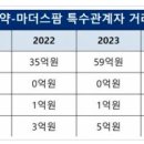 마더스팜