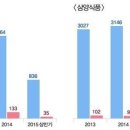 박농부디자인 이미지