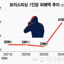 디자인피싱