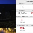 한마음합동공인중개사사무소 이미지