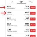 [美 폭등주 1등] 5/1, 클래스오버 홀딩스(Classover Holdings Inc. KIDZ) 장중 372% 폭등 !!!