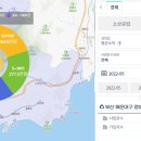 마이스관광솔루션 이미지