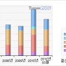 엔케이바이오# [3개월기준 - 고점돌파 -4 月1日 ] 이미지