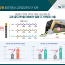 퍼펙트마트 이미지