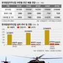 유일산업 이미지