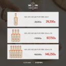 성한농장 | (레오나르디) 화이트 로즈 콘디멘토 발사믹 식초, 시칠리아 엑스트라 버진 올리브 오일