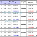 진주 혁신도시 한림풀에버 아파트 분양권 매매 이미지