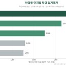 안암로9가길 59 네이버블로그