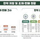 상무1번약국 이미지