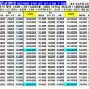 【조견표】 2020년 전세권설정 등기비용 이미지