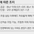 강남 3구 투기과열지구 오늘(2011.12.22) 해제… 재건축 조합원 자격 매매...민영은 전매제한 ‘3년→1년’ 이미지