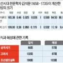 한국고대사 - 지동설 지구는 당연한 천문이다. 이미지