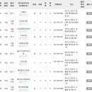 포도나무실버타운 사랑점 | [경기요양원] 경기도 하남시, 포천시 시설급여 제공 요양원 목록