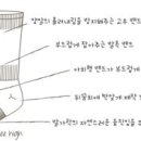 아트필라테스 - 강남구 도산대로 413 | 아트필라테스