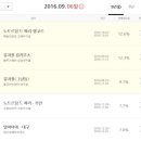 (공연) 뮤지컬 <노트르담 드 파리>3 이미지