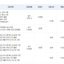 창의융합IT인재교육원