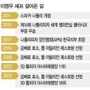 한국나폴리피자장인협회