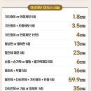 브이에스라인의원(VS라인의원)