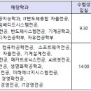 2025 한국공학대 논술고사 수험생 유의사항 이미지