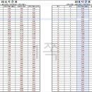 (버스)서정리시장 이미지